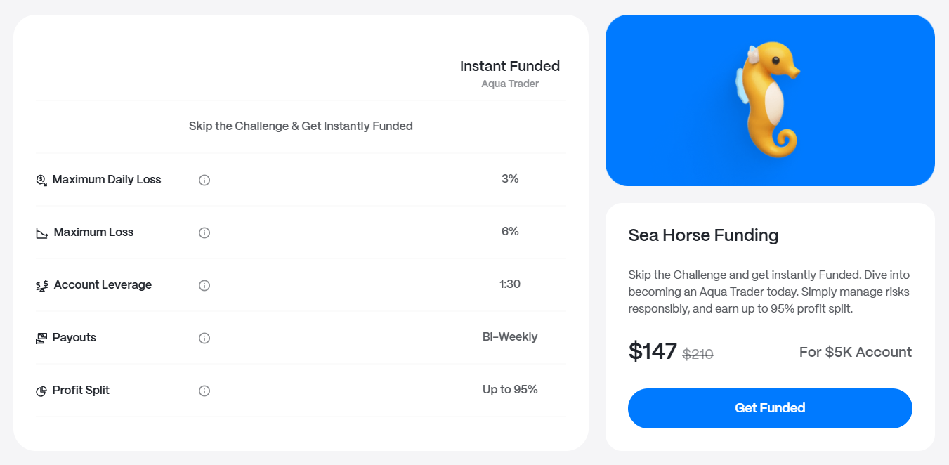 Instant Standard $5k account trading conditions and funding price
