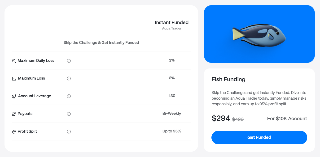 Instant Standard $10k account trading conditions and funding price