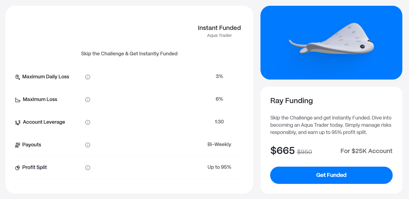 Instant Standard $25k account trading conditions and funding price