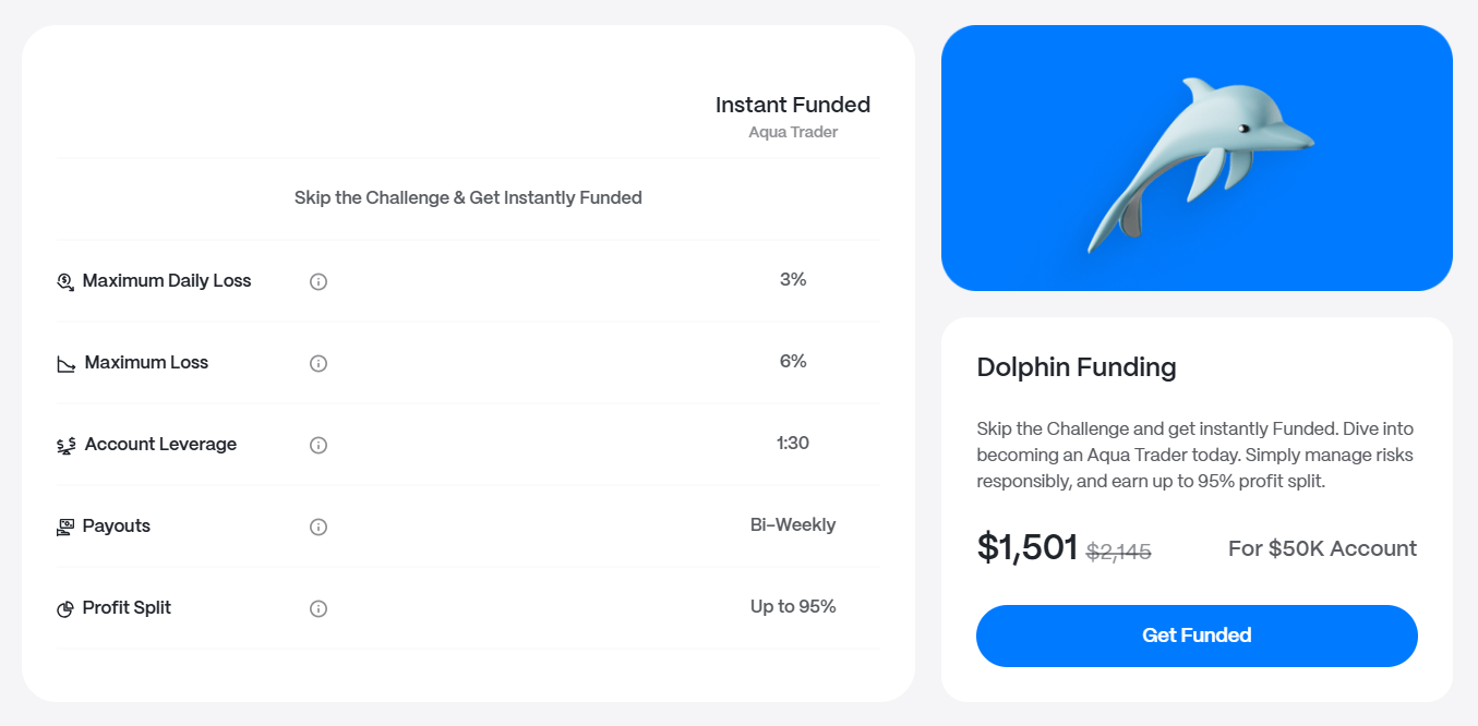 Instant Standard $50k account trading conditions and funding price