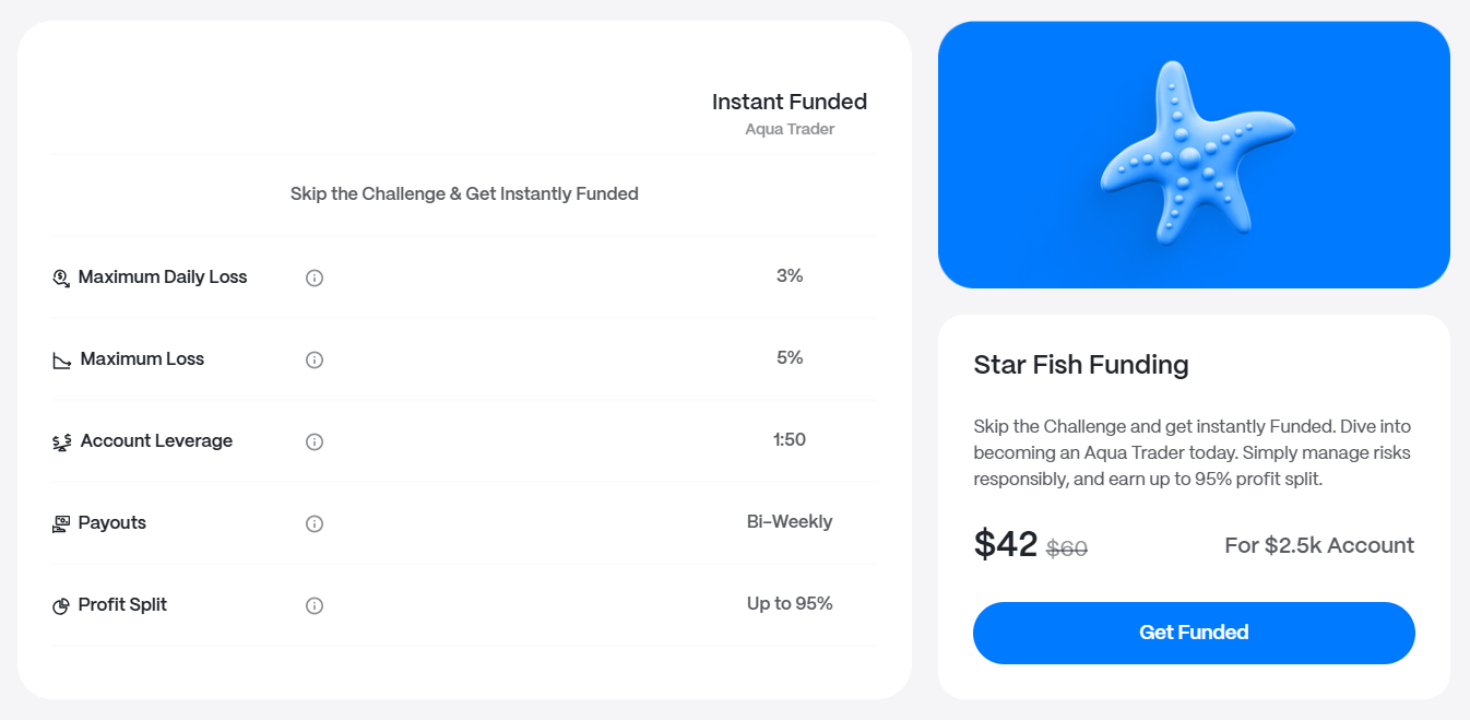 Instant Pro $2.5k account trading conditions and funding price