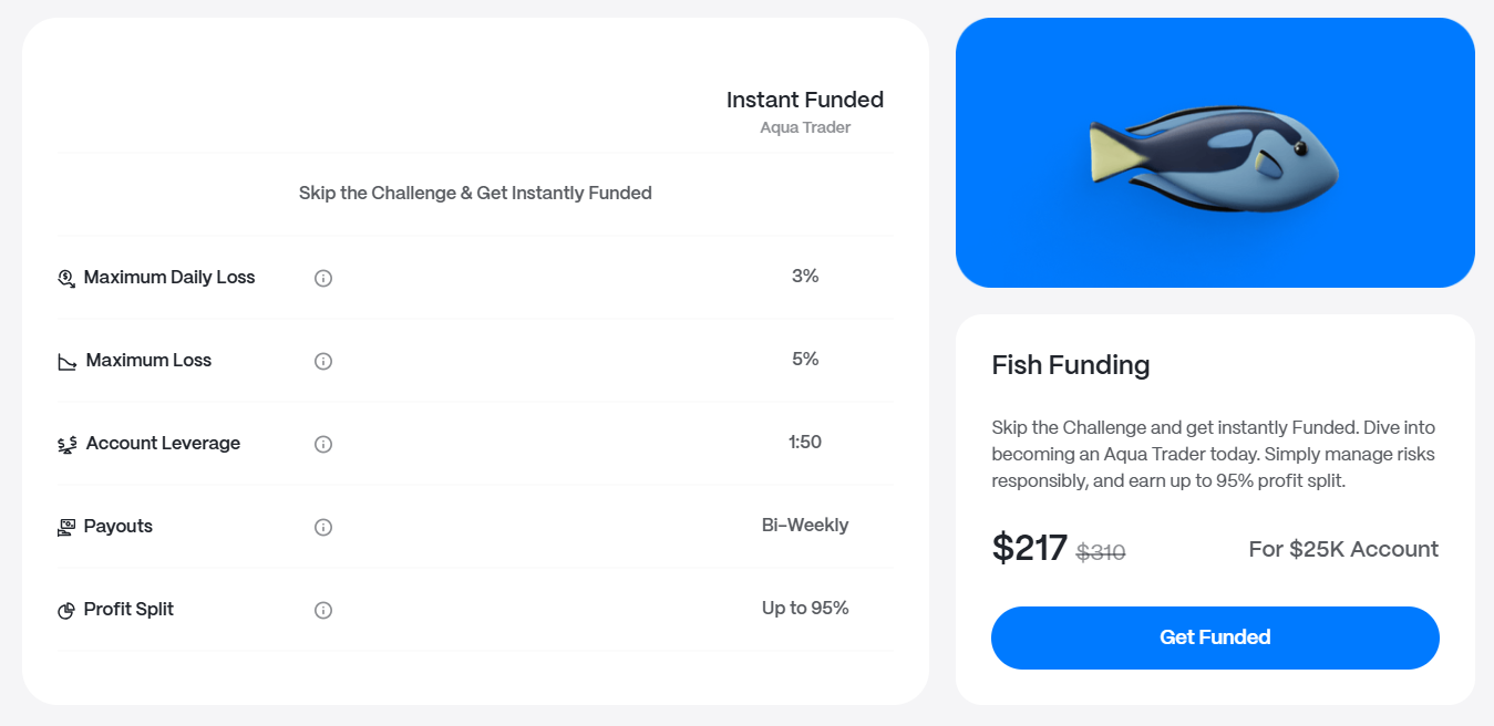Instant Pro $25k account trading conditions and funding price