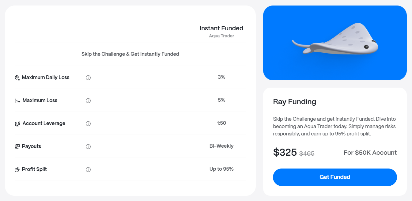 Instant Pro $50k account trading conditions and funding price