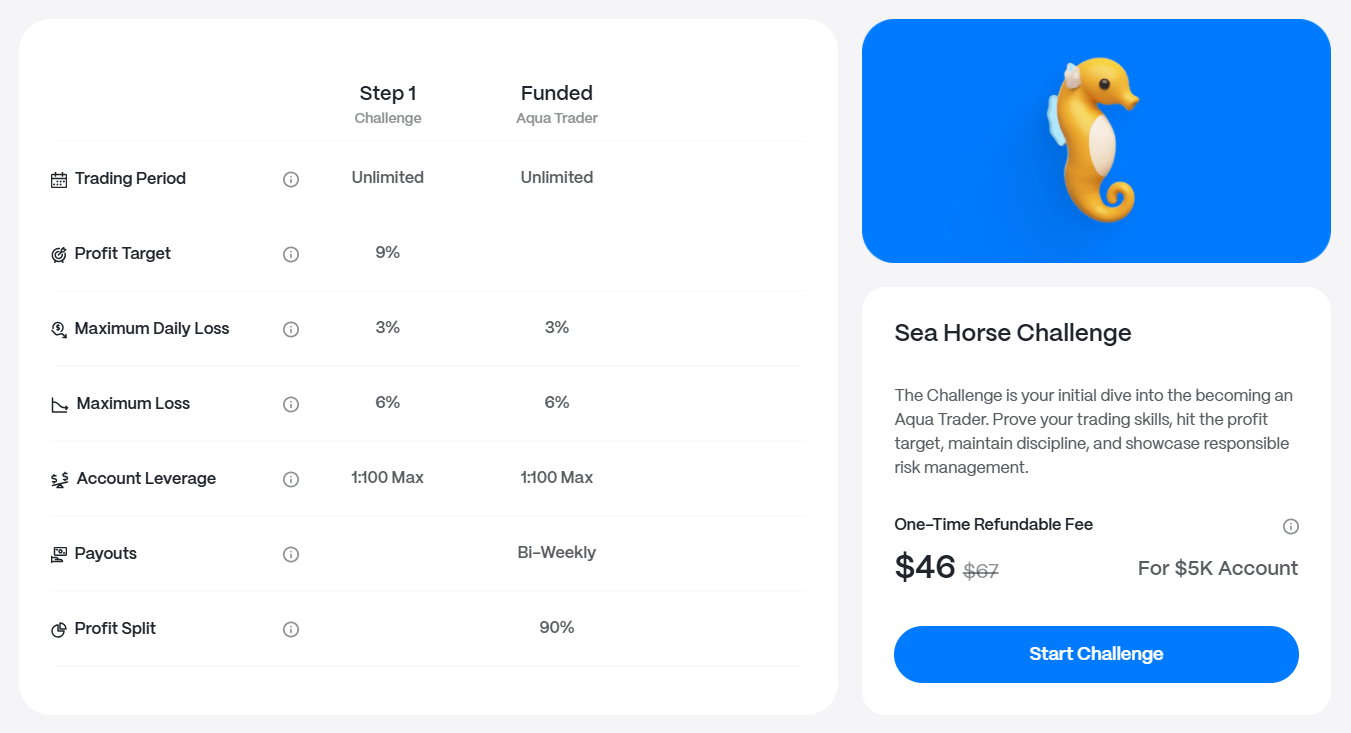 Step 1 $5k account trading conditions and funding price