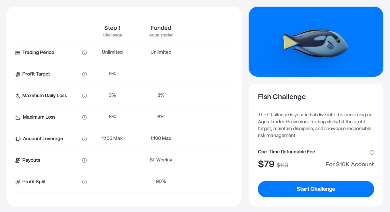 Step 1 $10k account trading conditions and funding price