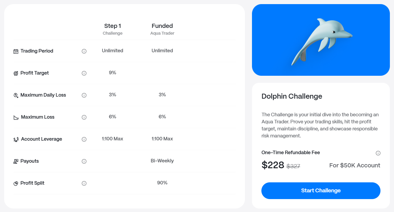 Step 1 $50k account trading conditions and funding price