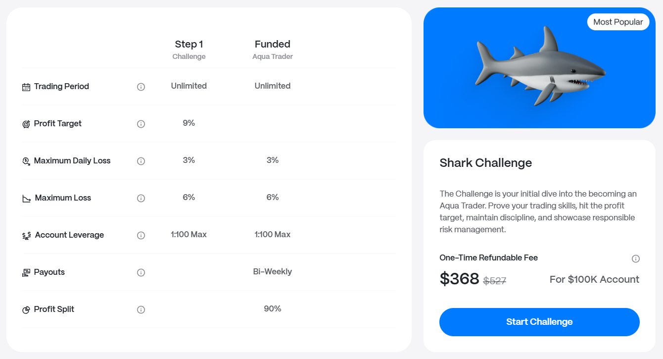 Step 1 $100k account trading conditions and funding price