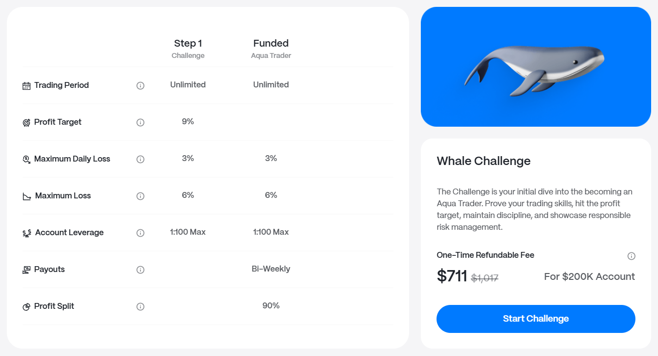 Step 1 $200k account trading conditions and funding price