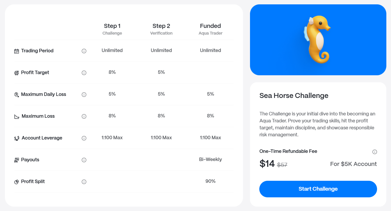 Step 2 Standard $5k account trading conditions and funding price