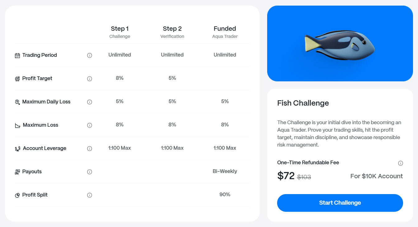 Step 2 Standard $10k account trading conditions and funding price