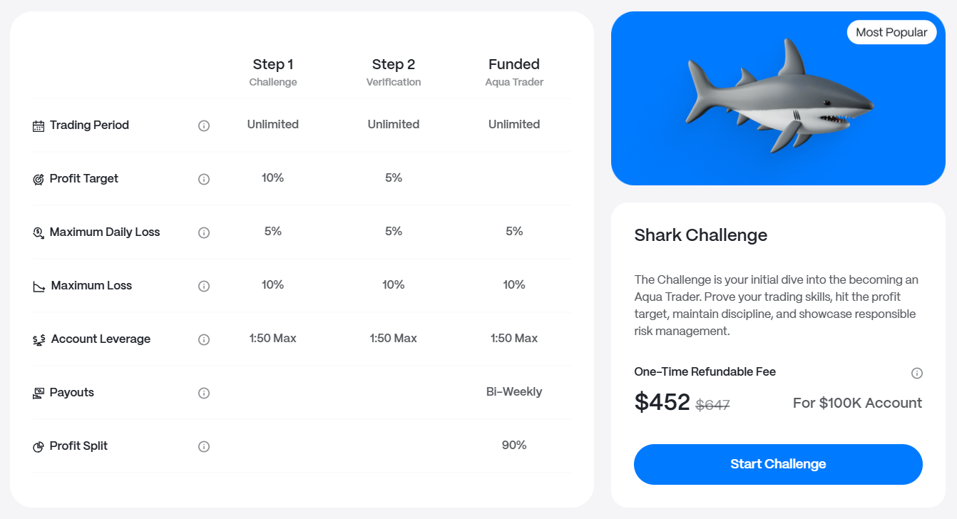 Step 2 Pro $100k account trading conditions and funding price