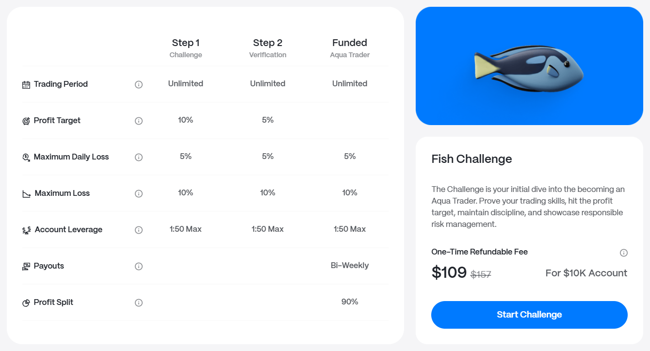 Step 2 Pro $10k account trading conditions and funding price