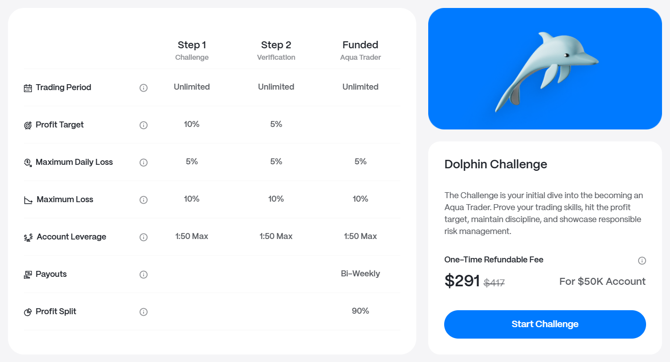 Step 2 Pro $50k account trading conditions and funding price