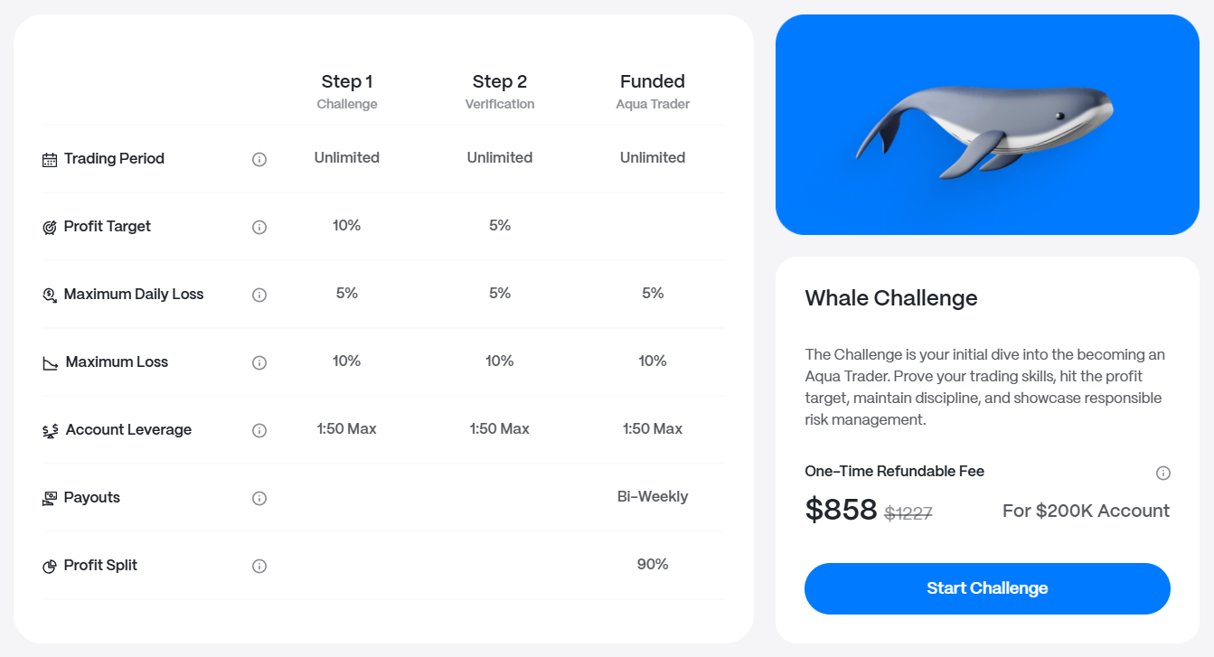 Step 2 Pro $200k account trading conditions and funding price