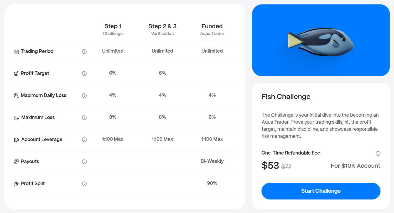 Step 3 $10k account trading conditions and funding price