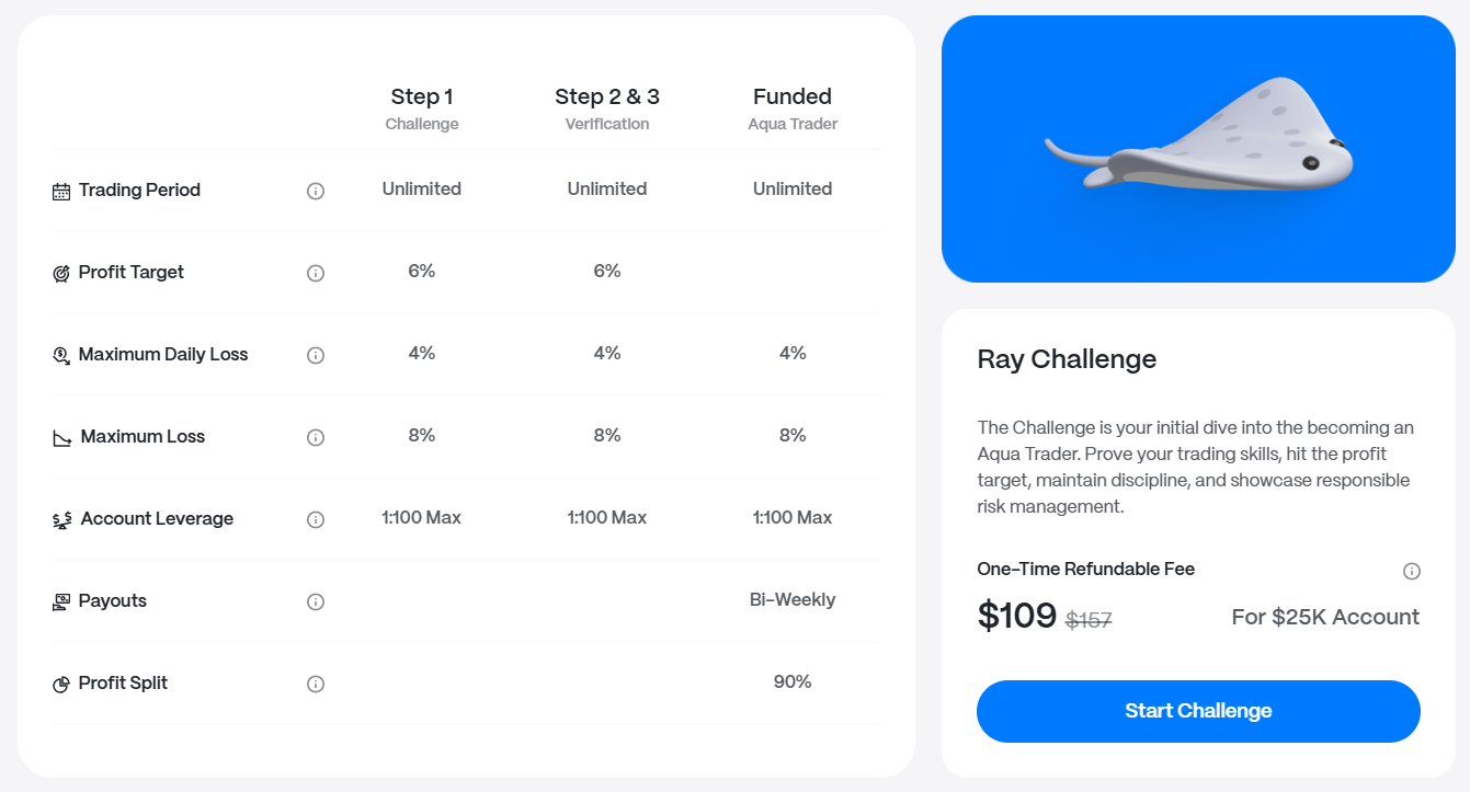 Step 3 $25k account trading conditions and funding price