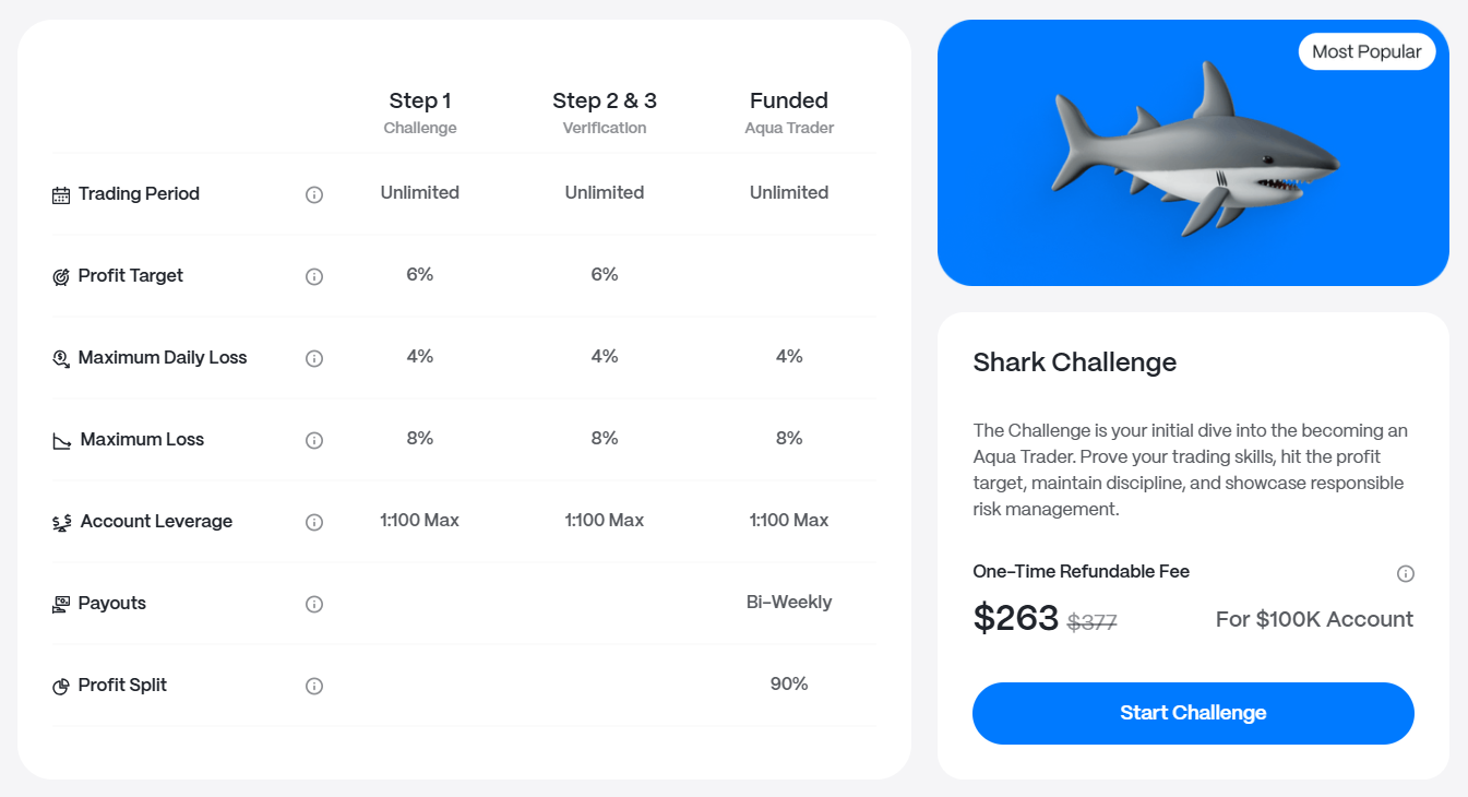 Step 3 $100k account trading conditions and funding price